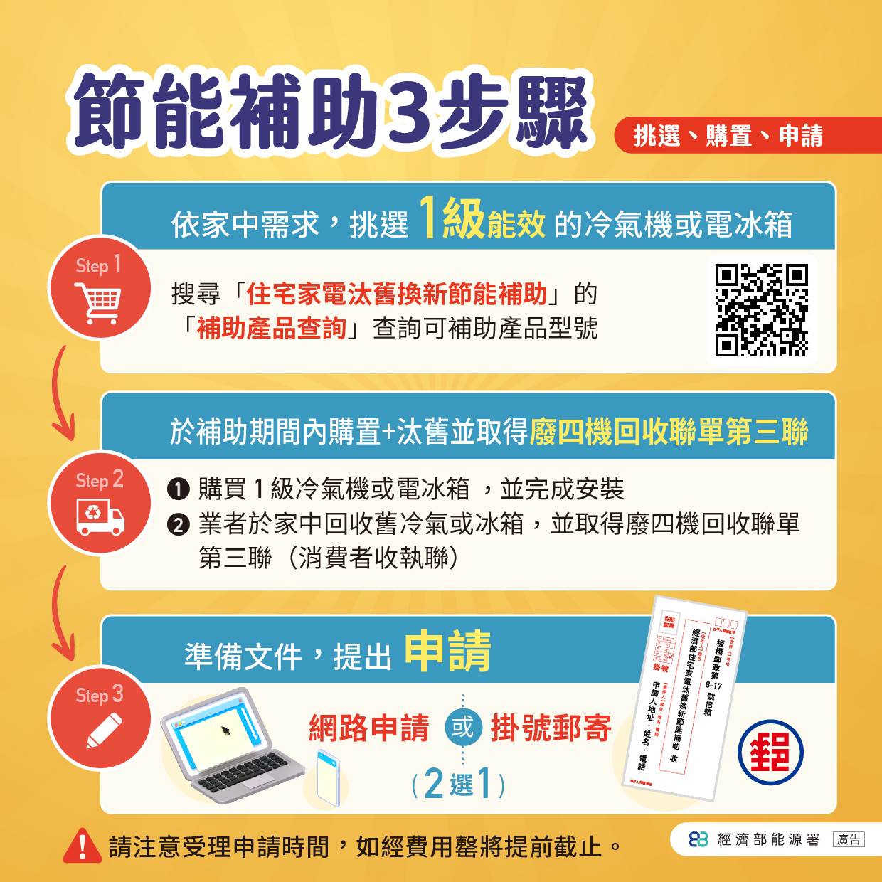 懶人包3_申請流程1-更新-01