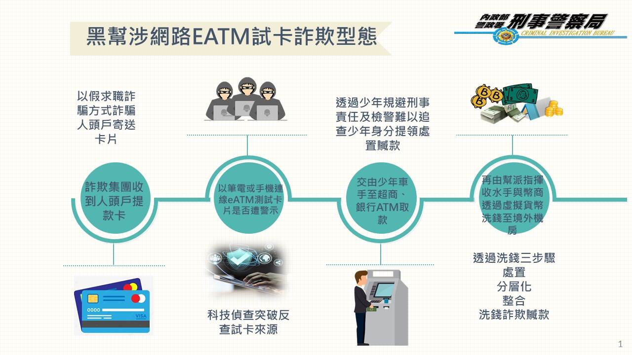案件流程說明