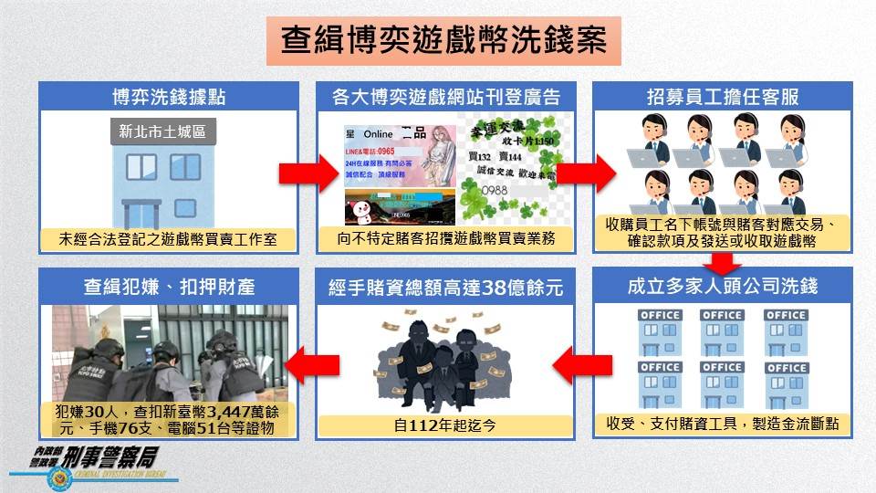 案件示意圖 (1)