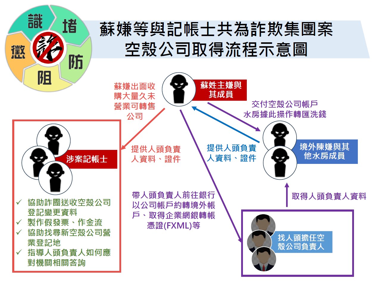 示意圖-1