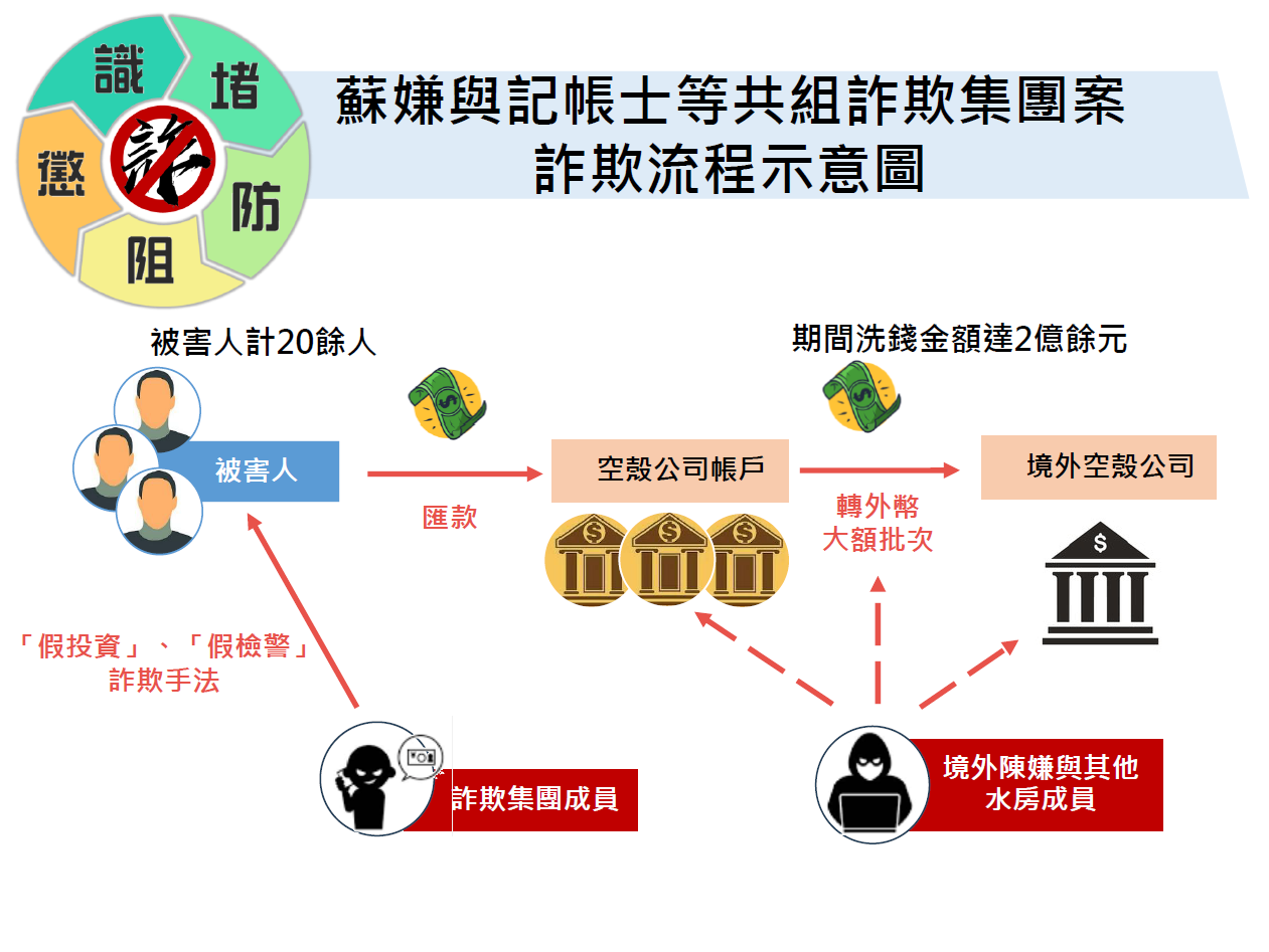 示意圖-2