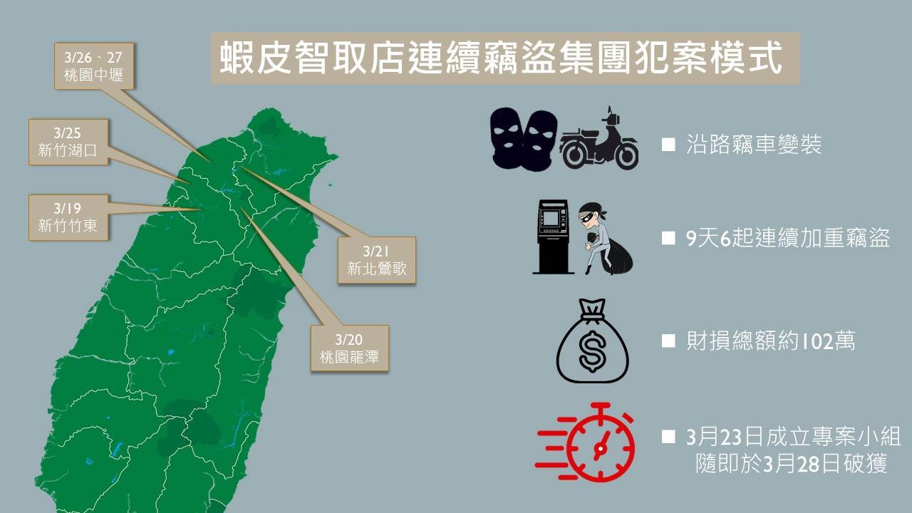 案件示意圖 (1)