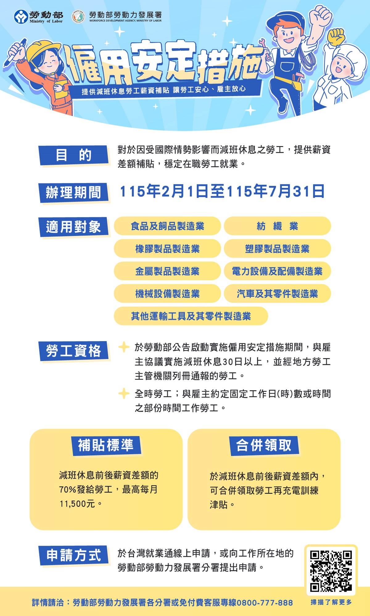 勞動部針對部分產業啟動僱用安定措施。（圖／勞動部）