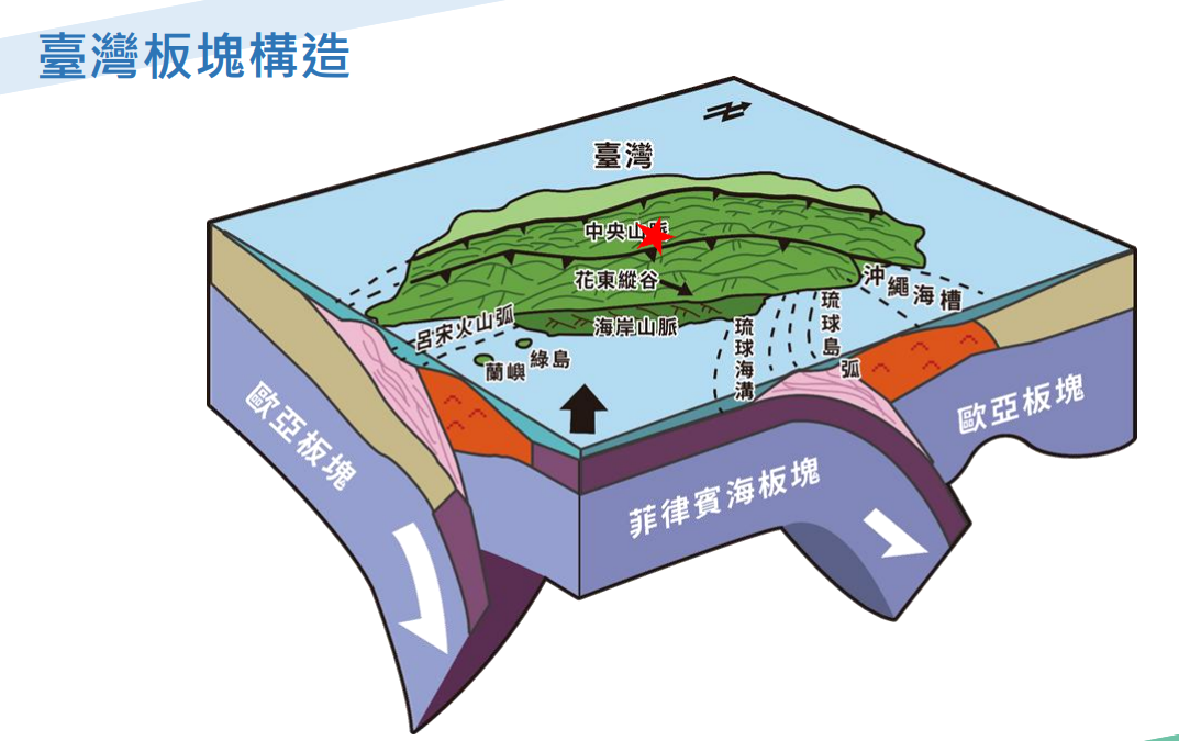 註解 2026-05-17 105519