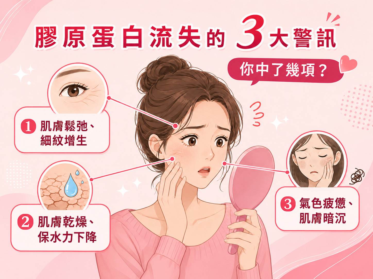 膠原蛋白流失的3大警訊 你中了幾項?