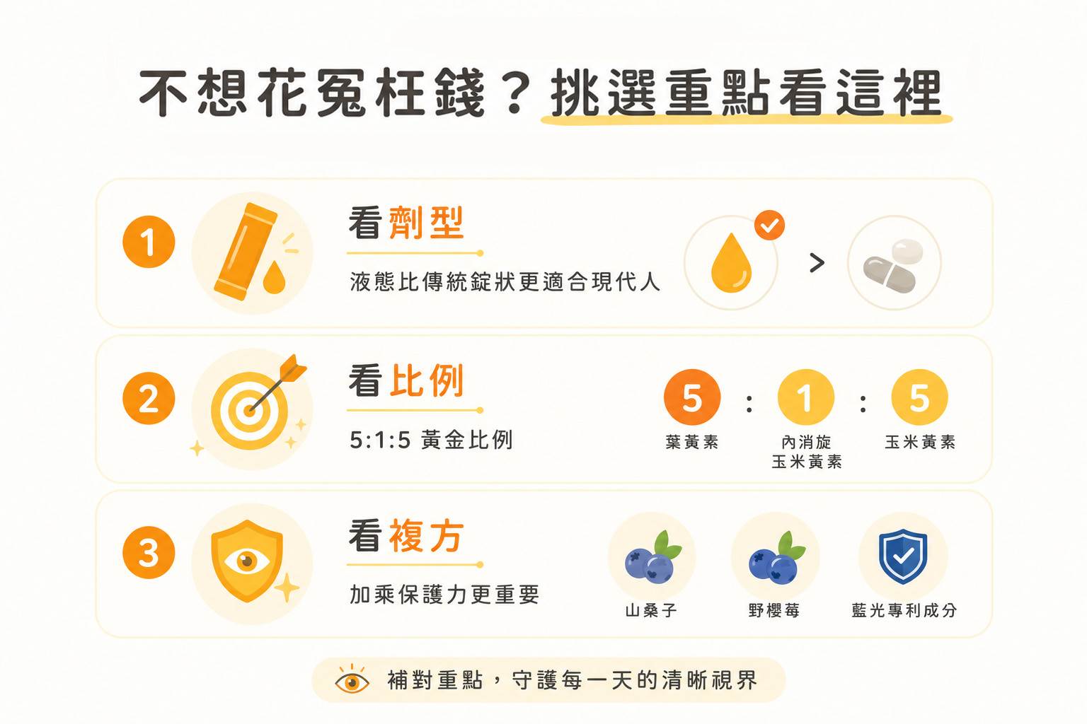 葉黃素挑選懶人包。（圖／東森新聞）