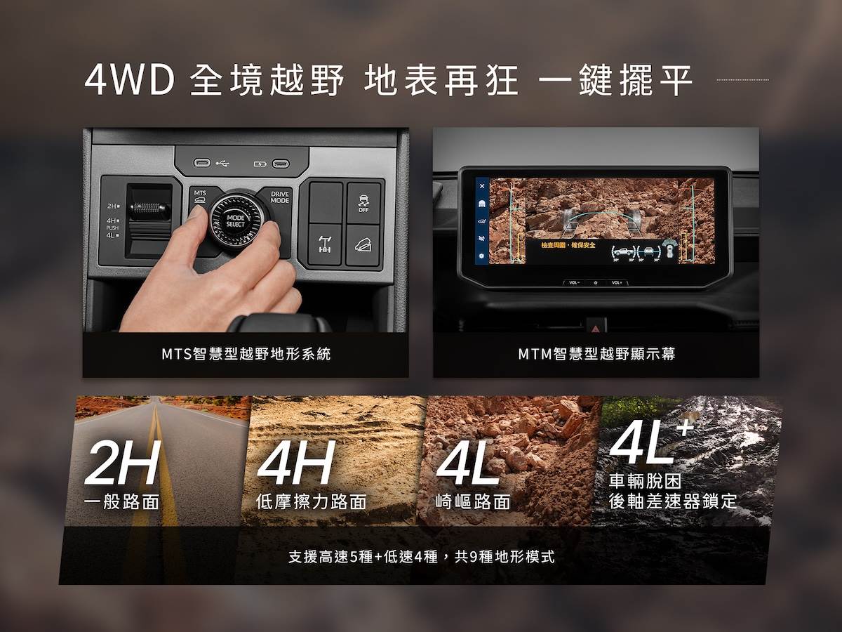 全新HILUX搭載「進化版MTS智慧型越野地形系統」，支援高達9種駕駛模式。（圖／和泰汽車提供）