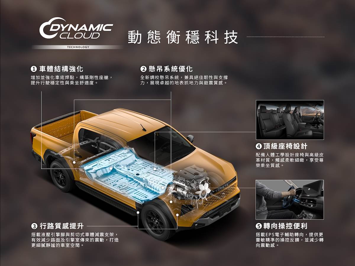 全新HILUX導入獨家的動態衡穩科技（Dynamic Cloud Technology）。（圖／和泰汽車提供）