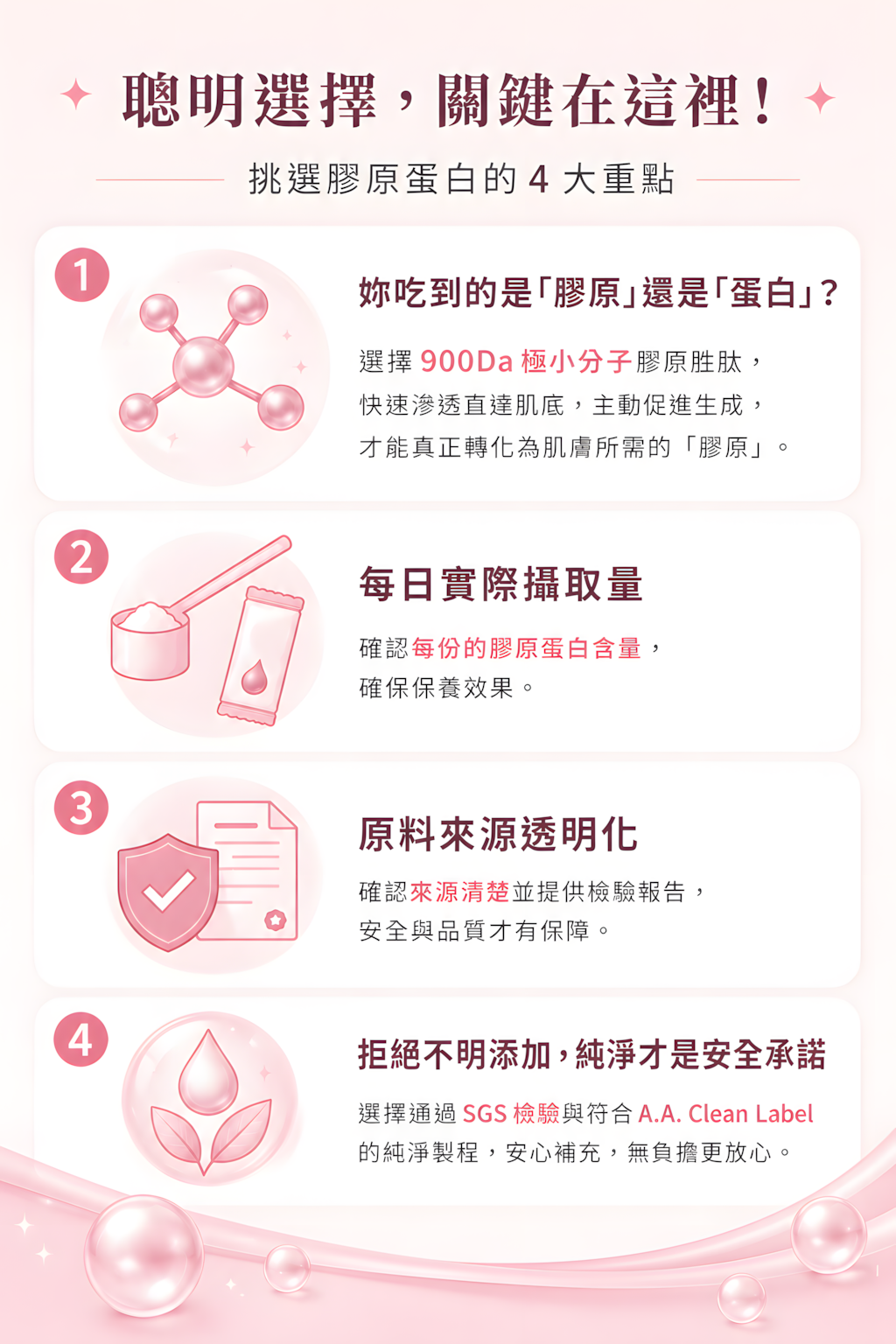 膠原蛋白怎麼挑不踩雷?一張圖秒懂,讓你每一分預算都花在刀口上。(圖/AI生成)