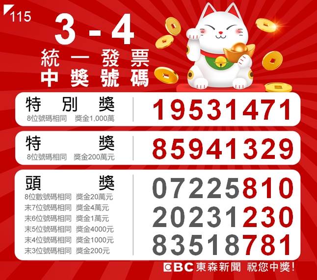 115年3-4月期統一發票<a href='/search/tags/開獎/' target='_blank'>開獎</a>。（圖／東森新聞）