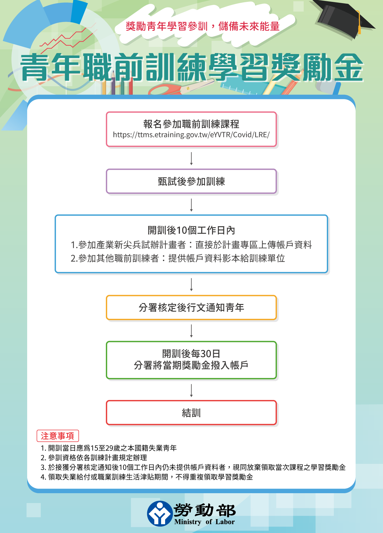 青年獎勵金圖卡