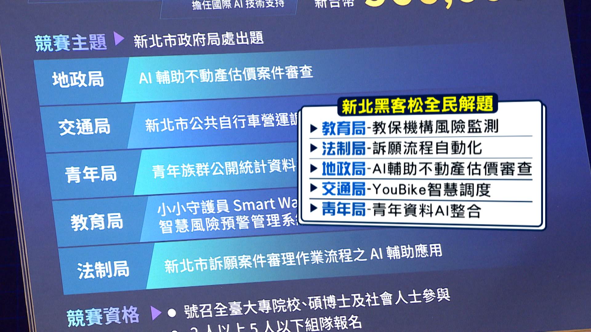 五大局處聯手出題，運用AI技術尋找城市治理創新解方。（圖／東森新聞）