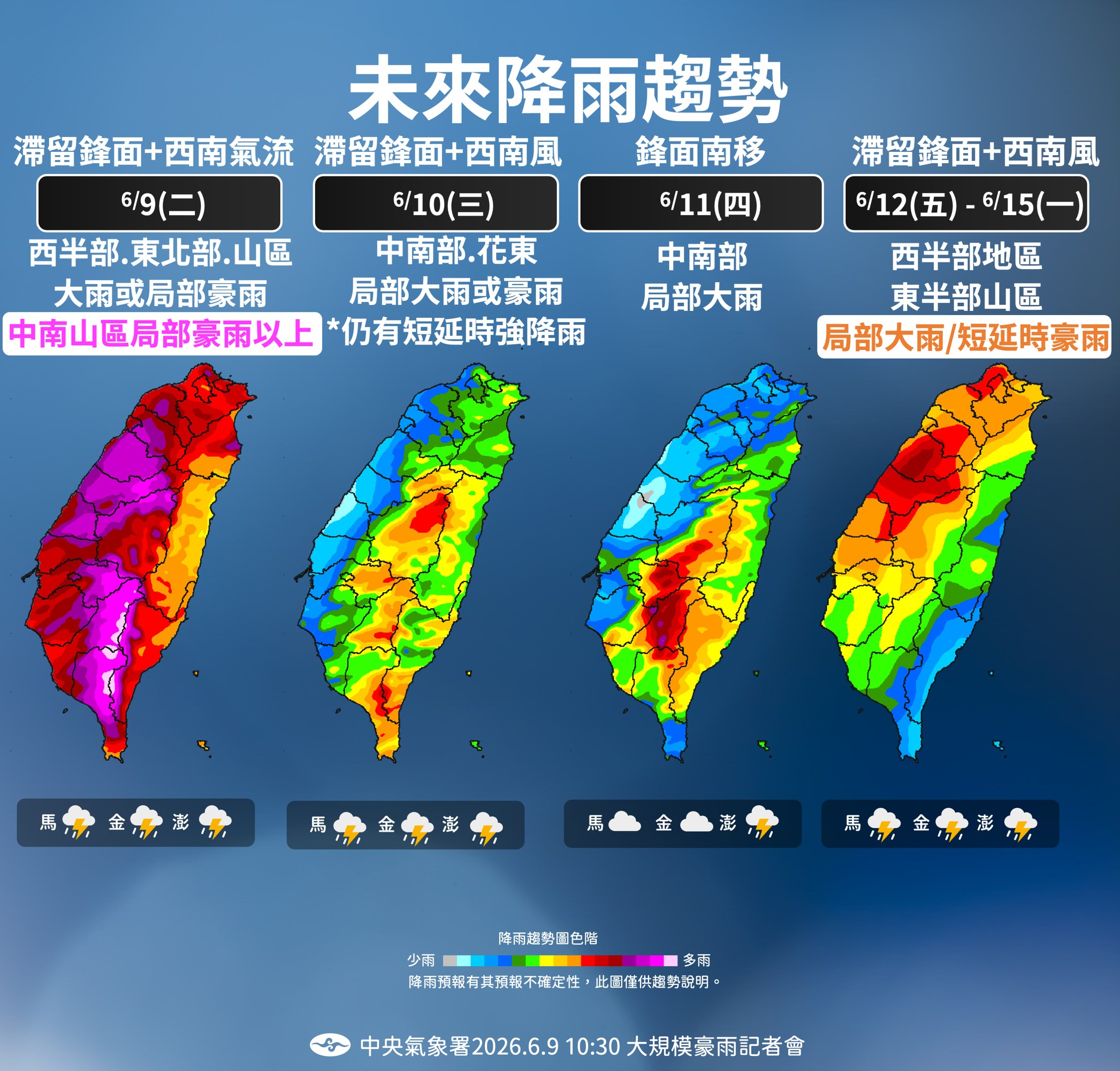 投影片2