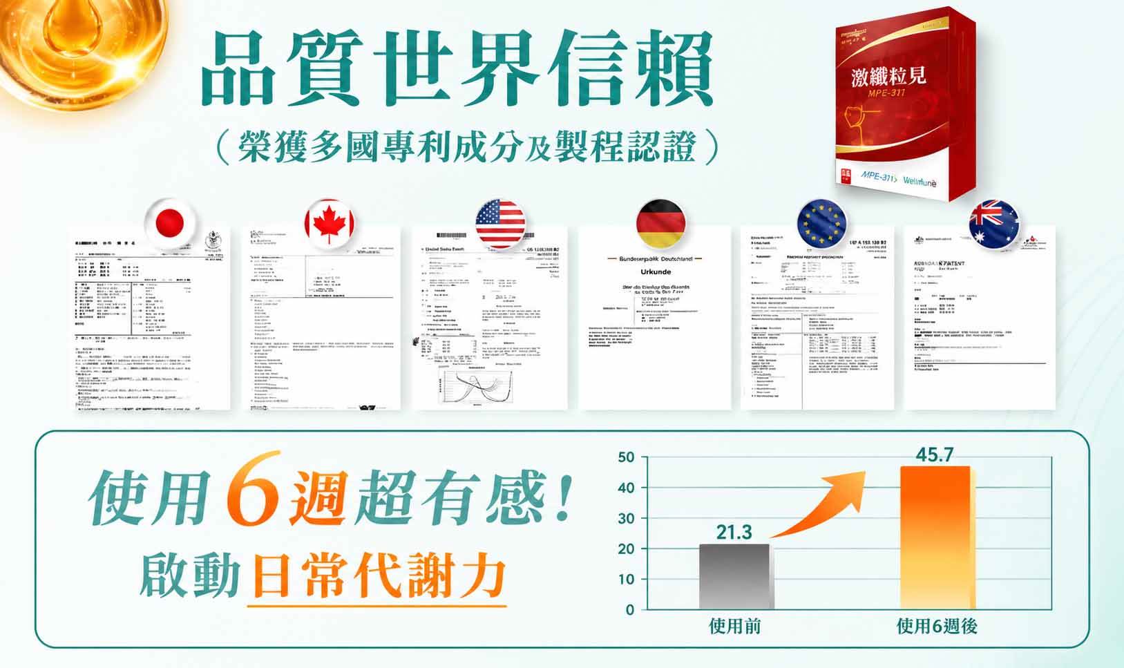 結合國際專利技術與研發成果,打造日常代謝保養新選擇。(圖/業者提供)