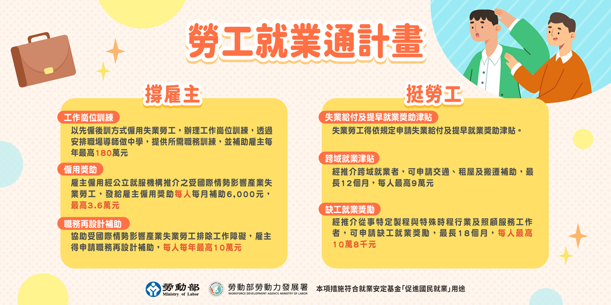 附圖1_勞工就業通計畫措施說明