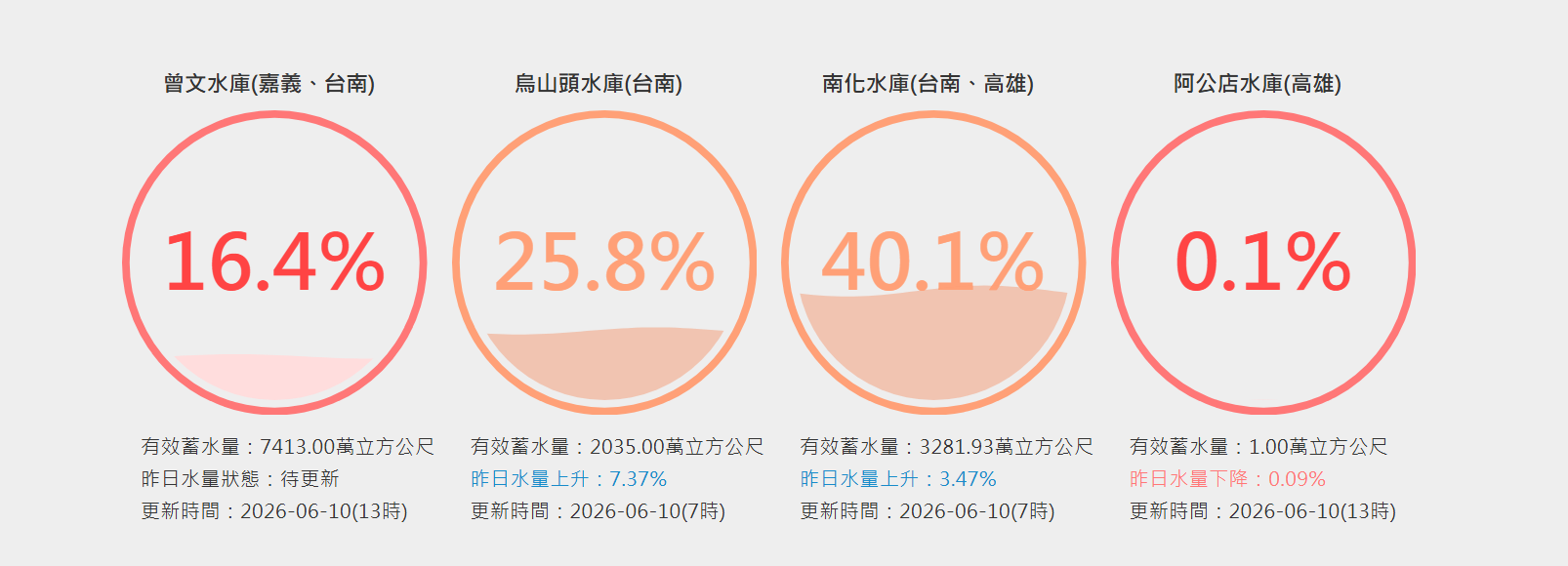 螢幕擷取畫面 2026-06-10 162406