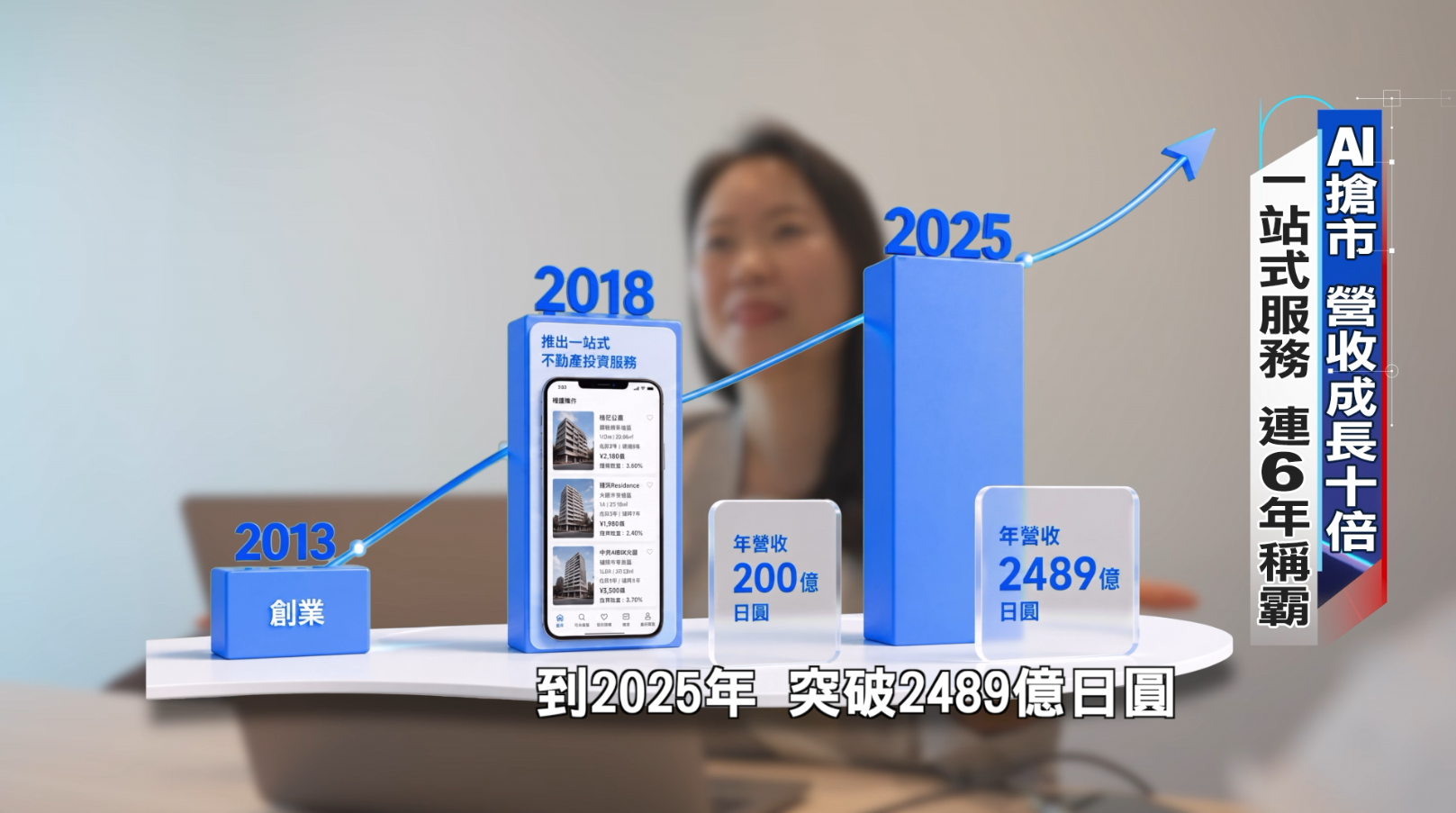 跨國管理不用愁,從線上簽約到後續招租、修繕,透過手機 APP 就能邊上班邊掌握跨城市資產,入住率高達99.7%,深受投資人的信賴,讓RENOSY公司營收穩步成長。(圖/東森新聞)