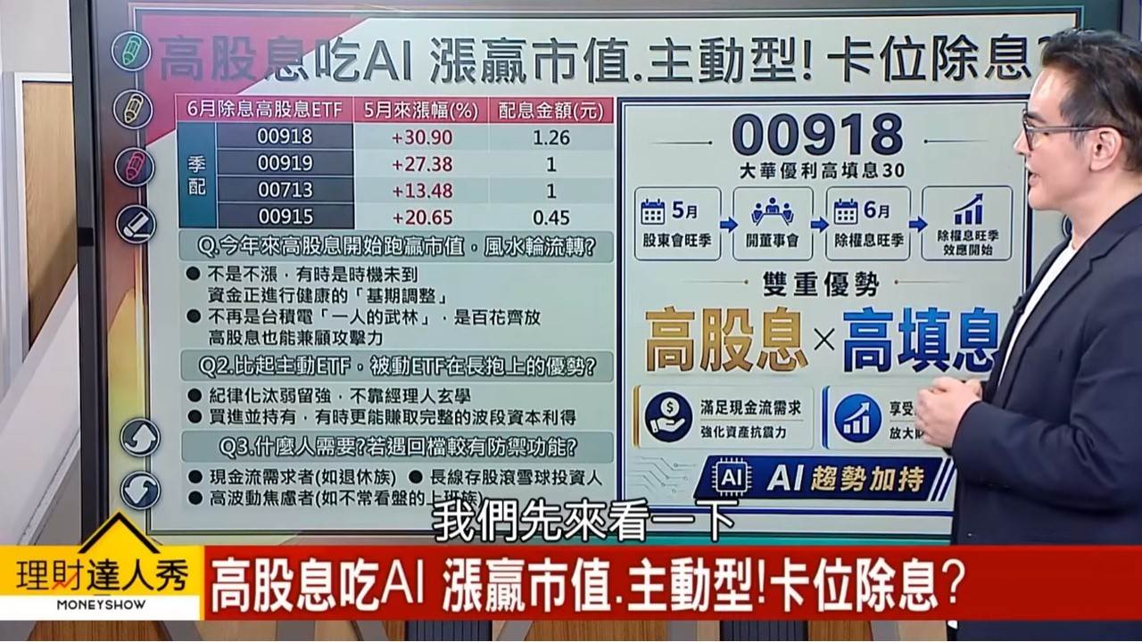 大華優利高填息30(00918)成為市場關注焦點,主因具備「AI延伸+產業輪動」特色。(圖/理財達人秀)
