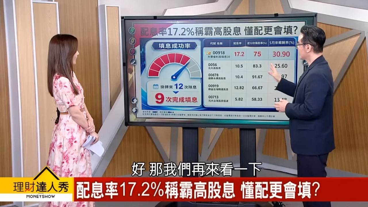 大華優利高填息30(00918)6月18日除息,不少投資人專家提醒最後買進日為6月17日。(圖/理財達人秀)