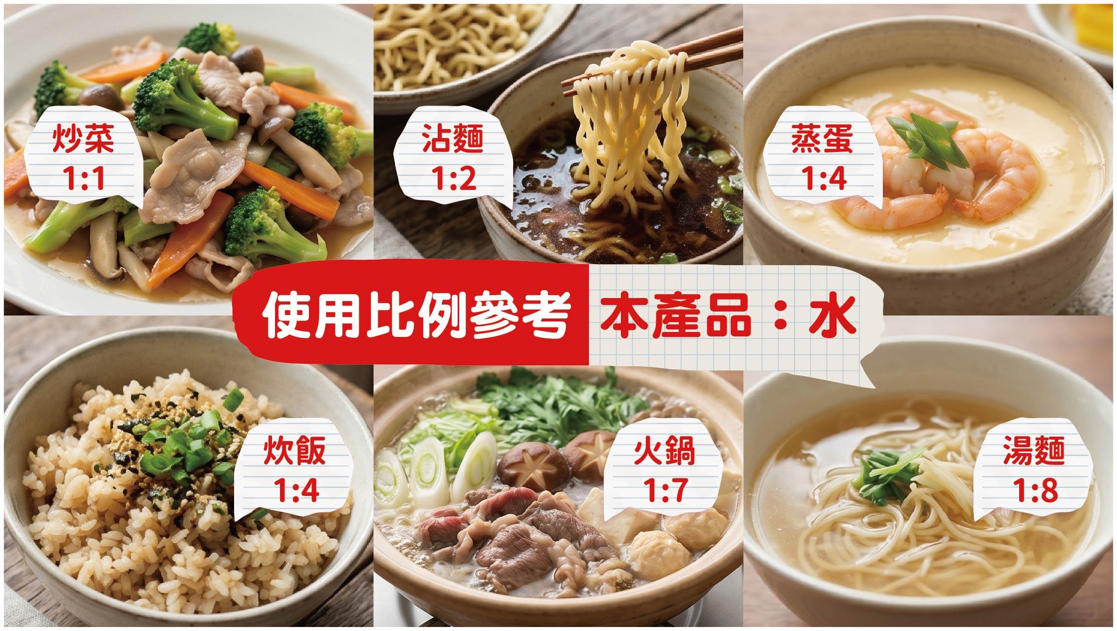 龜甲萬日式風味醬油適合多種料理應用,並提供建議調配比例供消費者參考。(圖/GAI生成)