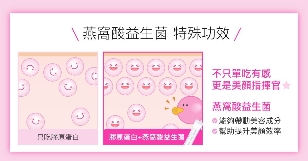 好好生醫表示,燕窩酸益生菌可協助提升美容成分運用效率,搭配膠原蛋白補充,打造由內而外的美麗循環。(圖/好好生醫提供)