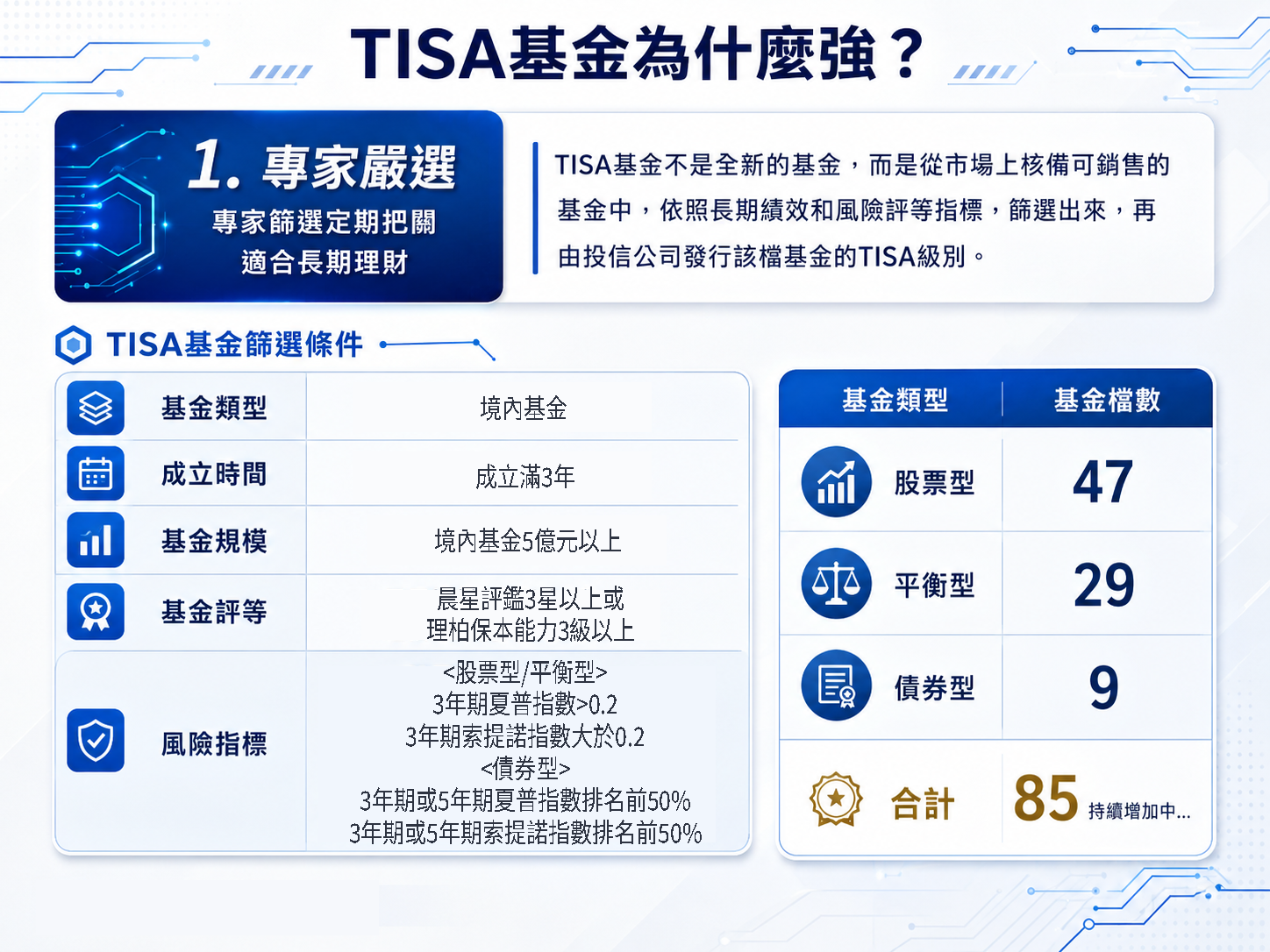 TISA為何那麼強