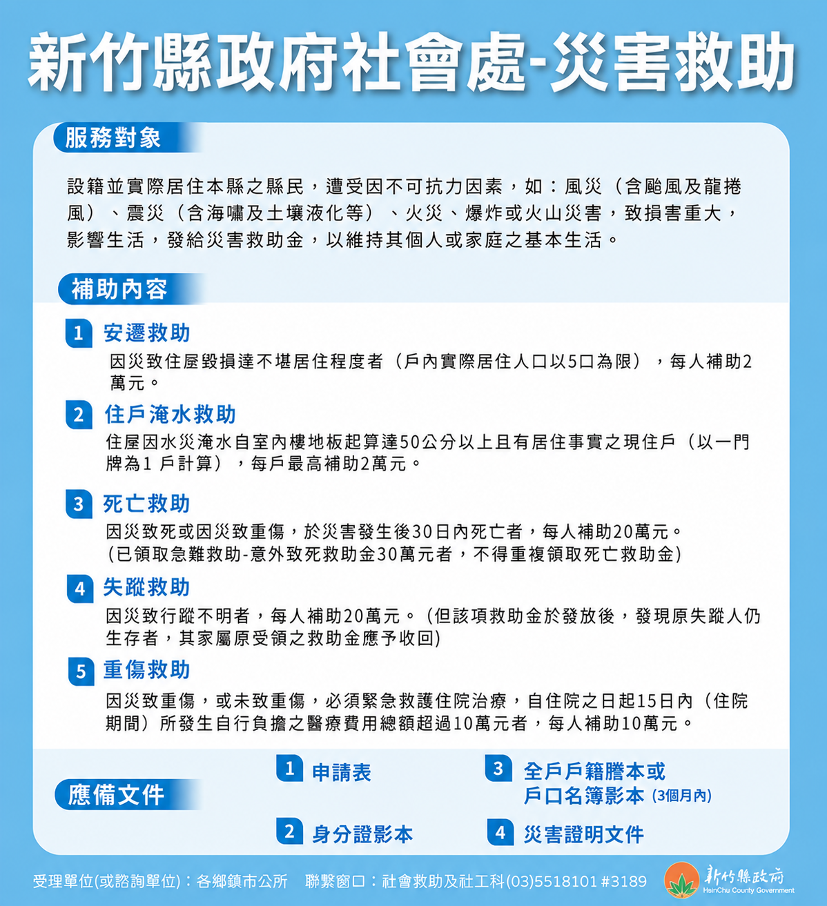 新竹縣政府社會處提醒，住屋因水災淹水達50公分以上者，每戶最高可申請新台幣2萬元的住戶淹水救助。（圖／新竹縣政府社會處）&nbsp;