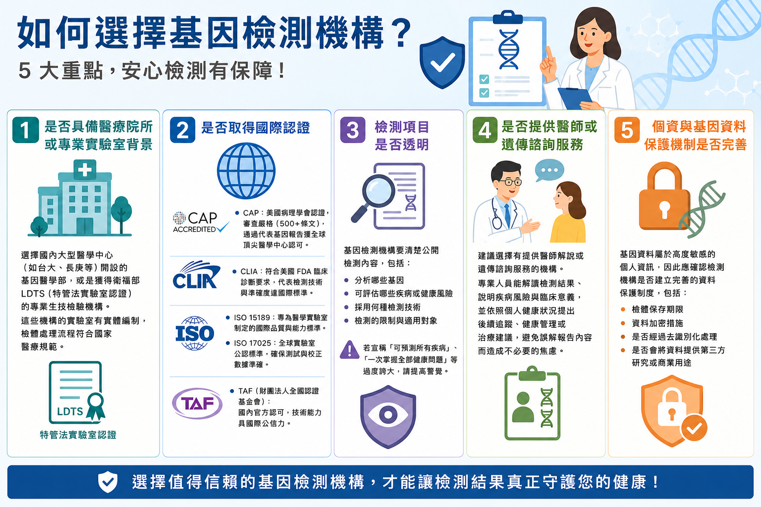 選擇基因檢測機構要特別注意是否有第三分權威認證。（圖／ChatGPT）