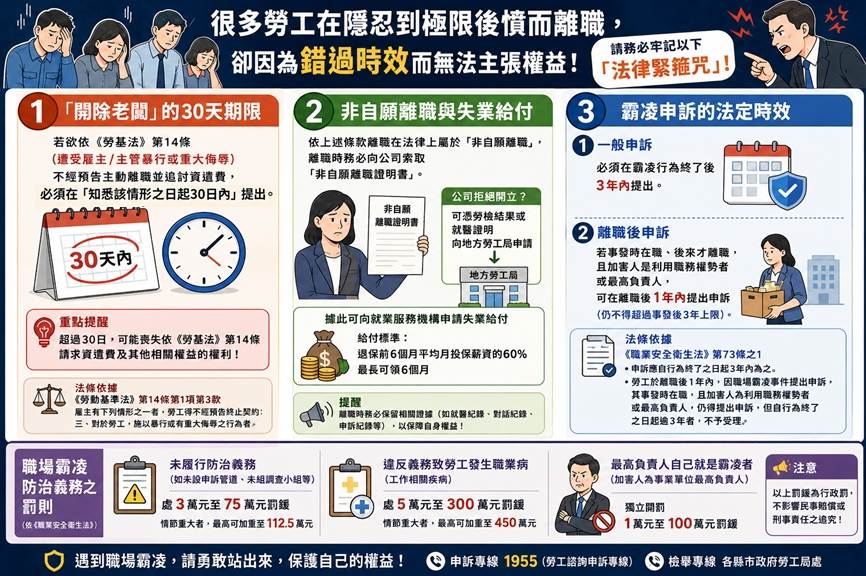 隱藏版自保權益與法律期限。(示意圖/AI生成)