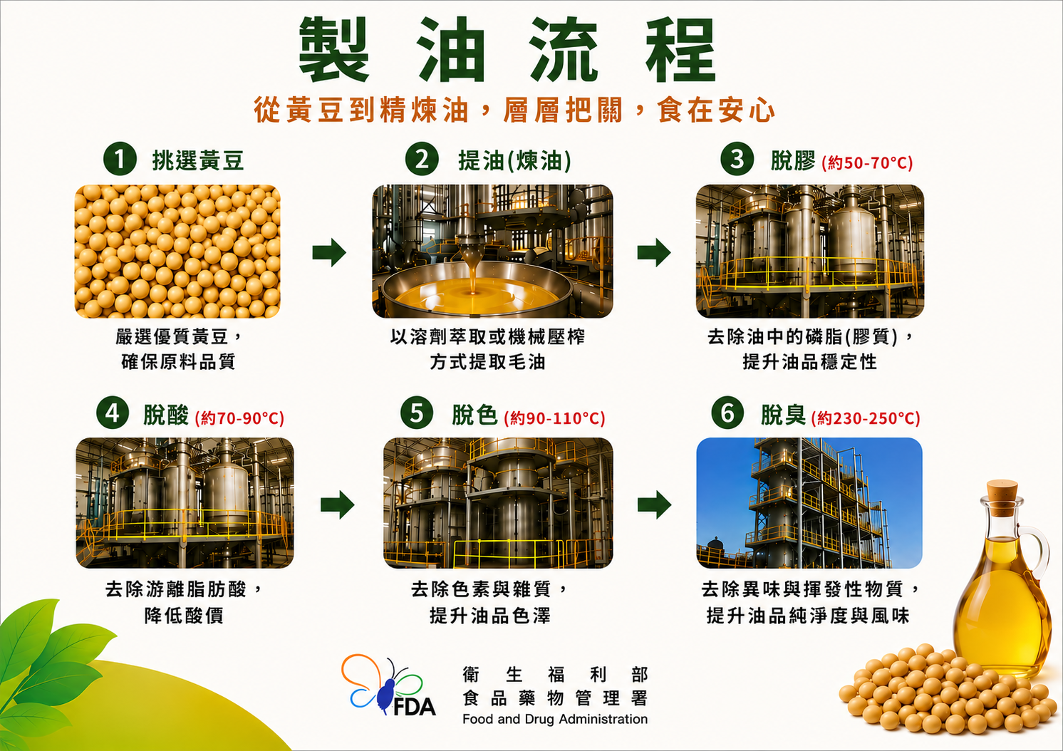 製油流程。