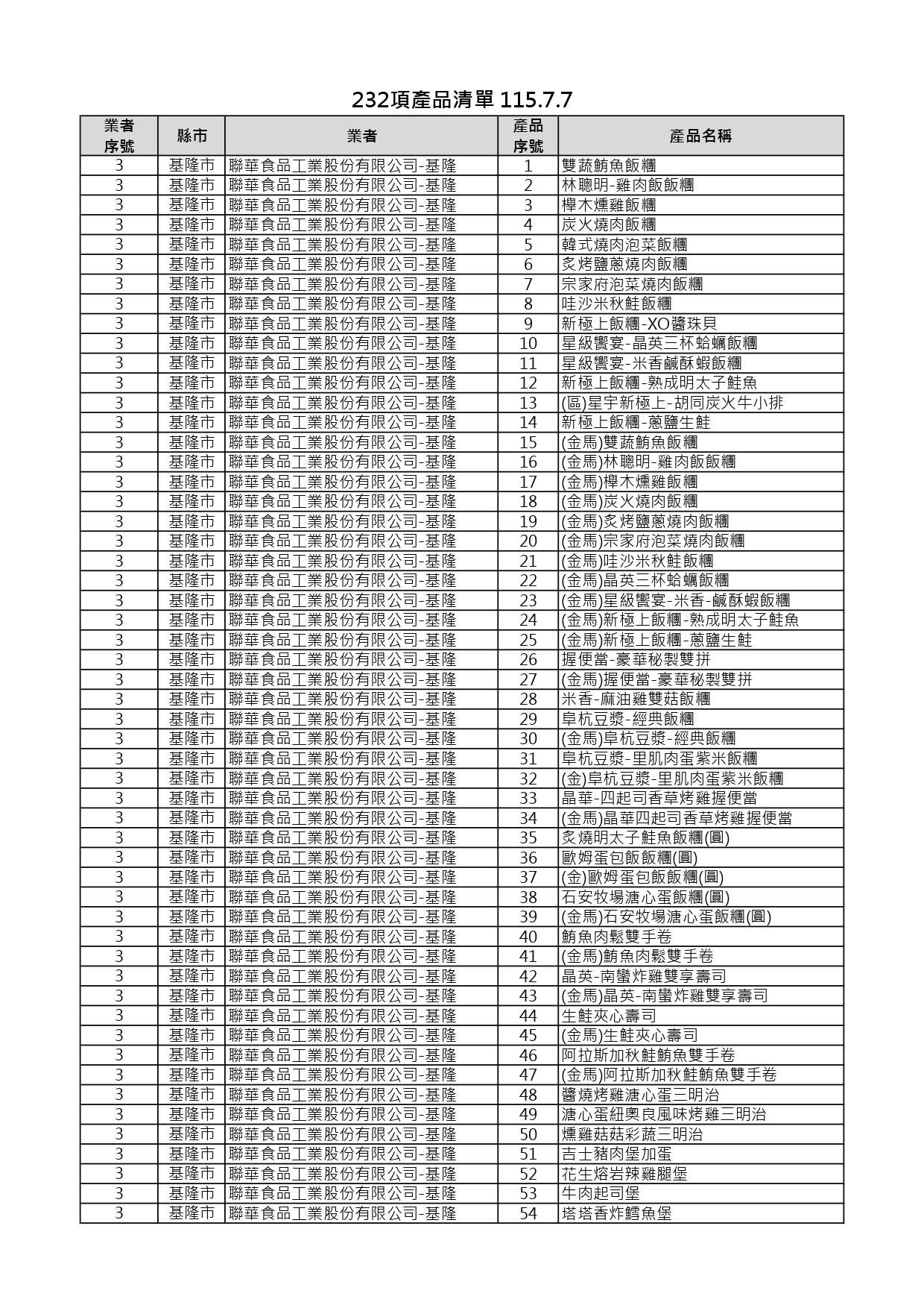1150707-232項產品清單0707_page-0001
