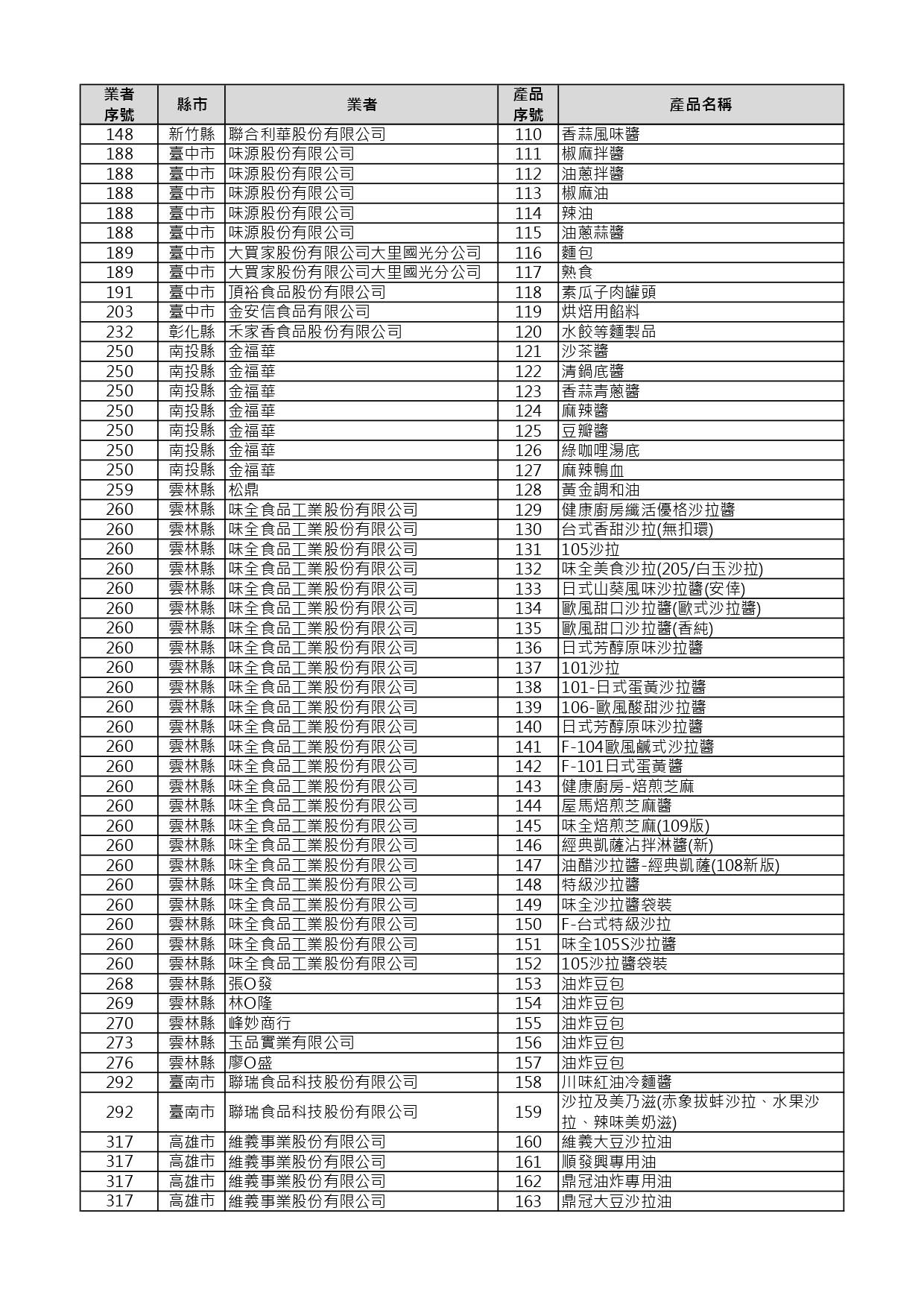 1150707-232項產品清單0707_page-0003