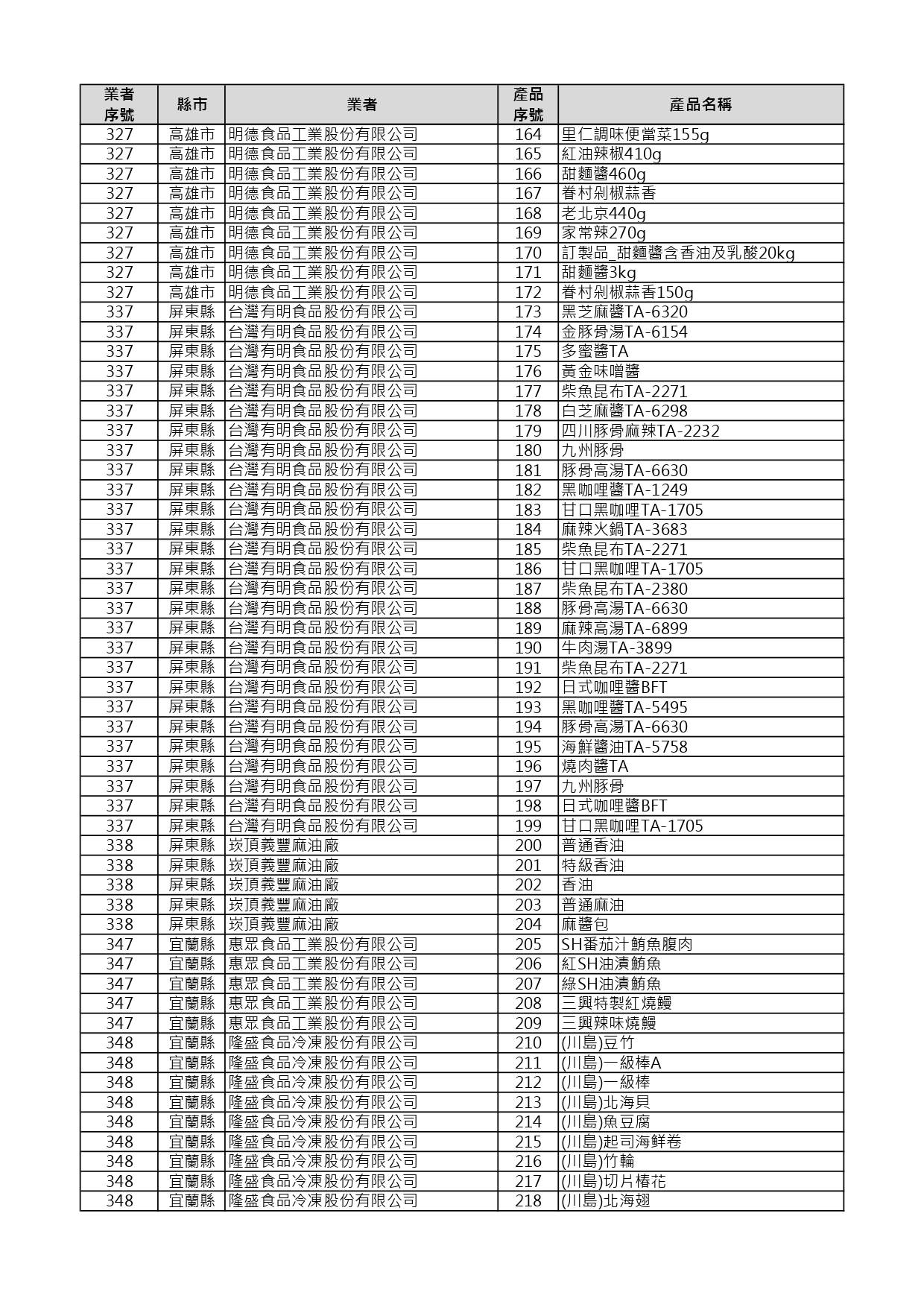 1150707-232項產品清單0707_page-0004