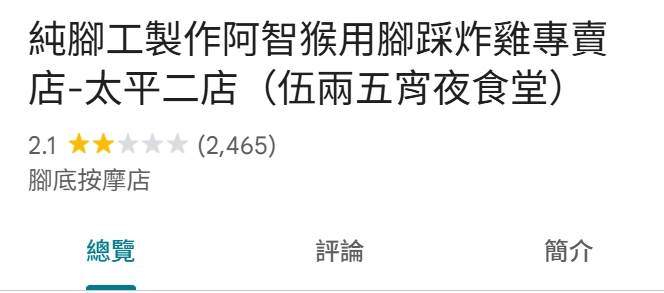 店家的Google Maps已被超過2000則評論灌爆。（圖／翻攝自Google maps）