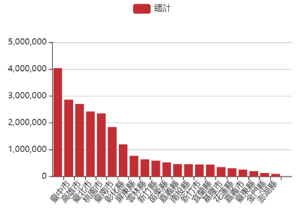 截至今年6月底，全國總人口數落在2324萬3565人。（圖／內政部）&nbsp;