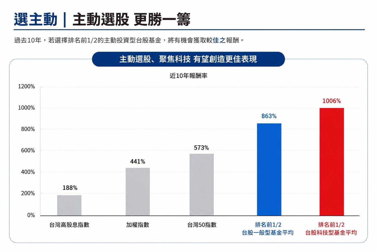 2023-2025年數據顯示,許多電子次產業個股的平均漲幅超越大盤與台積電,具備超額報酬潛力。(圖/東森新聞)