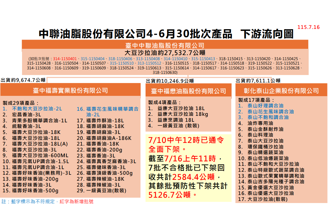中連下游