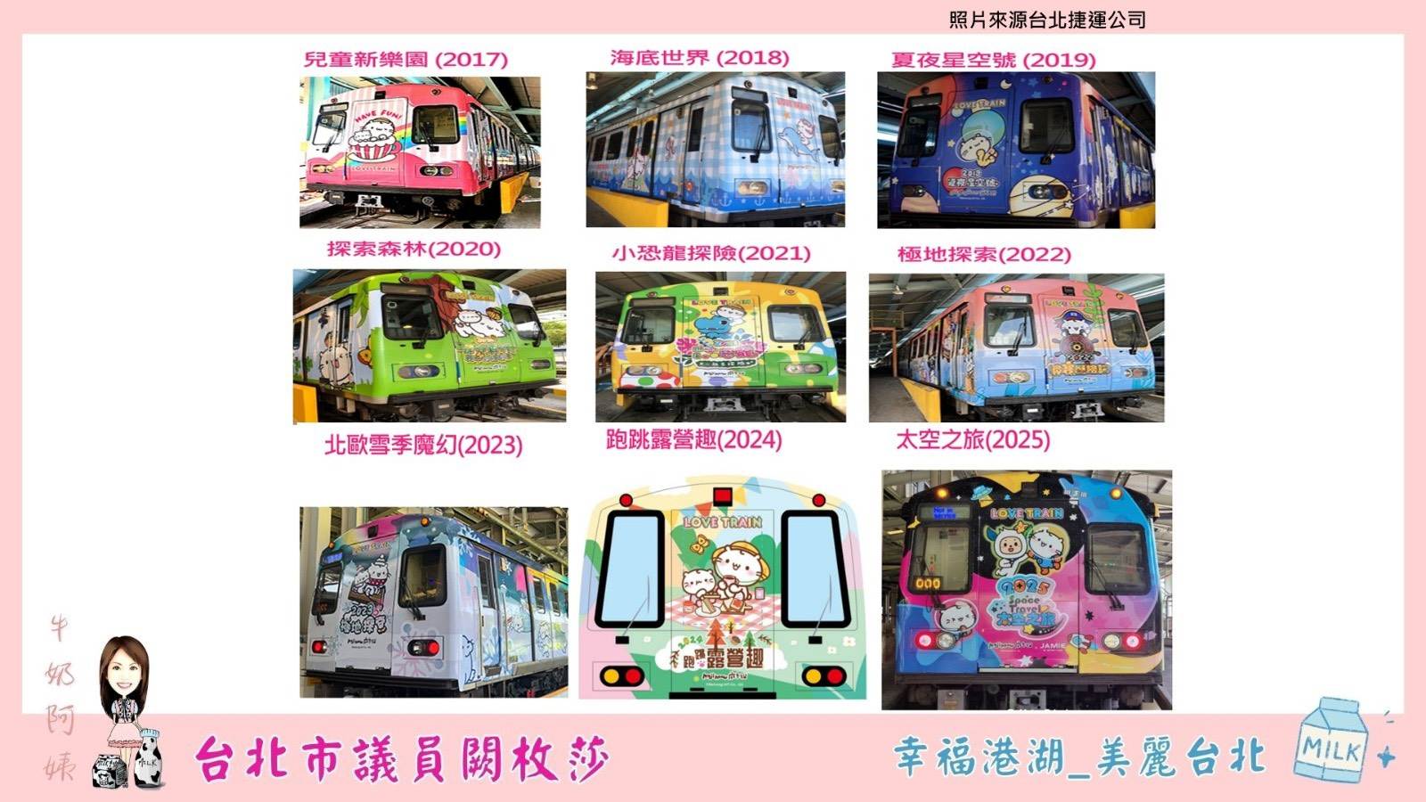 歷年親子彩繪列車融合童趣、美學與教育元素,讓捷運車廂成為孩子探索世界的移動學習空間。(圖/闕枚莎提供)