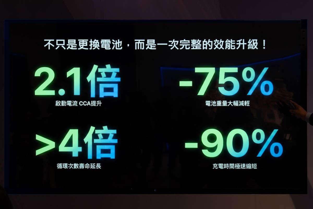 在效能表現方面,與傳統電池相比皆有大幅度進化。(圖/林昱丞攝影)