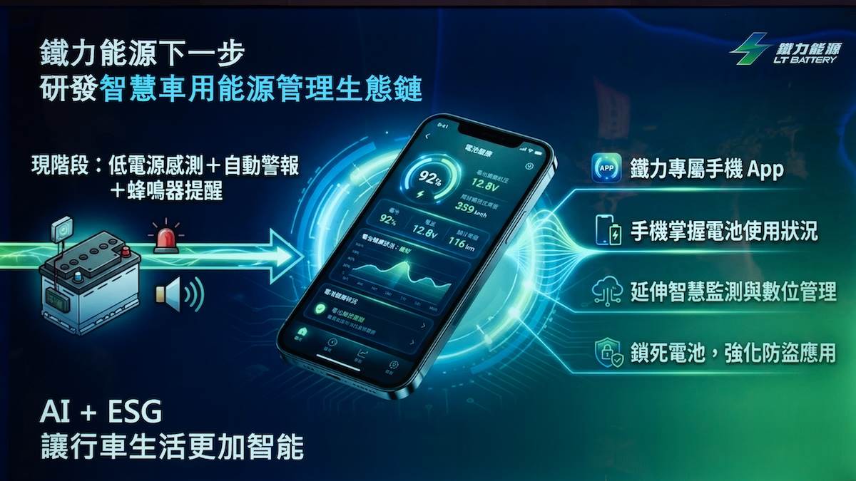 鐵力能源目前正在研發「智慧車用能源管理生態鏈」,預計於2027年正式發表。(圖/林昱丞攝影)