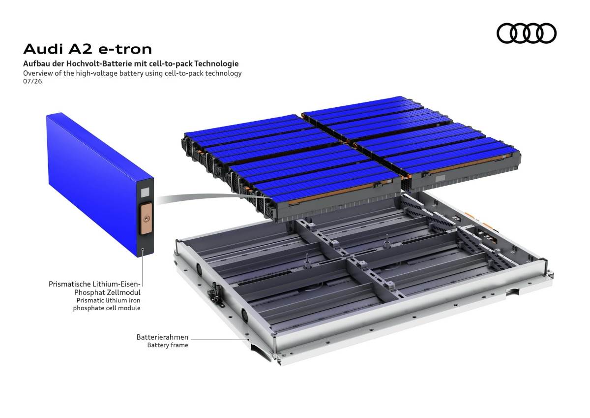 電池採用「Cell-to-Pack」結構設計,大幅提升了能量密度與內部空間利用率。(圖/奧迪提供)