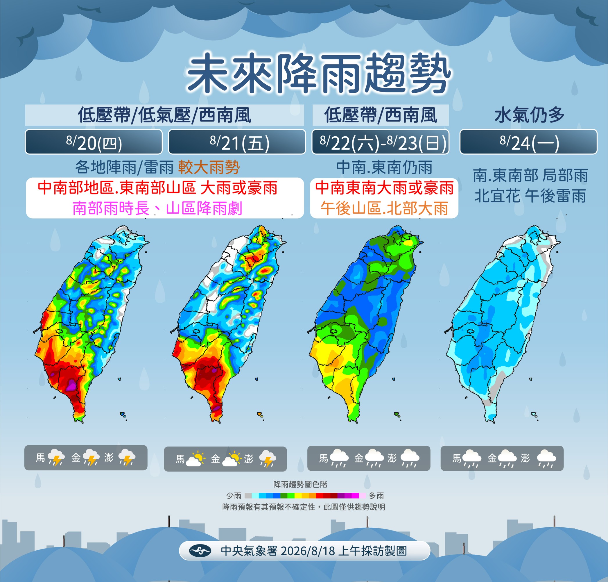 投影片3