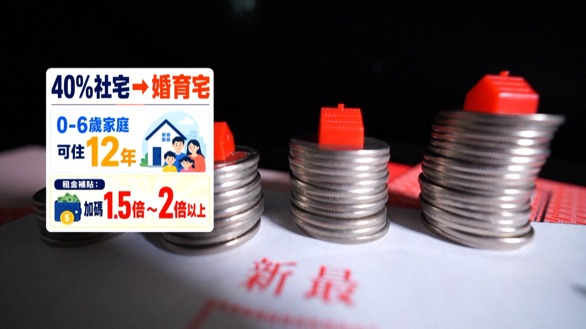 行政院持續創造友善青年的婚育環境,主打「居住免煩惱、育兒有專戶」雙重保障。(圖/東森新聞)