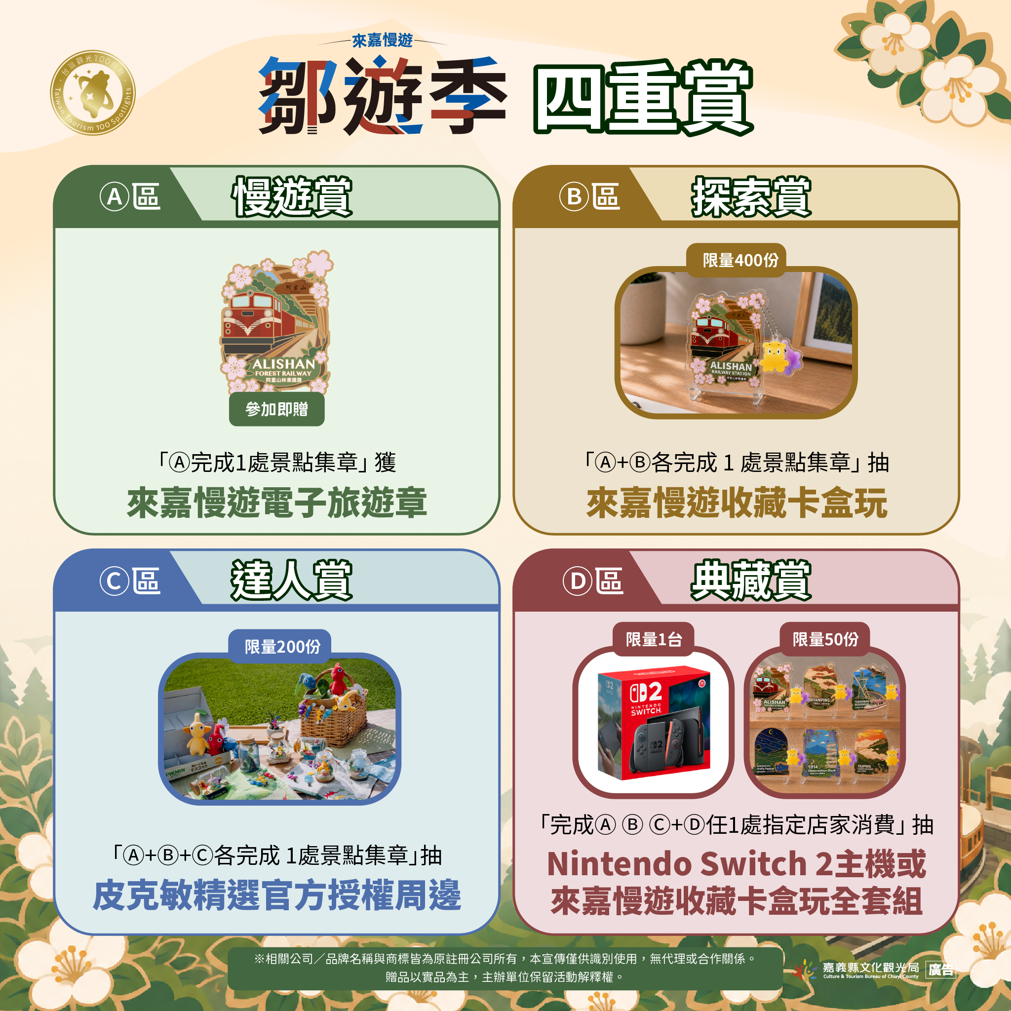 走訪嘉義集章解任務，從電子旅遊章到Switch 2，多重好禮等旅客帶回家。(圖／嘉義縣提供)