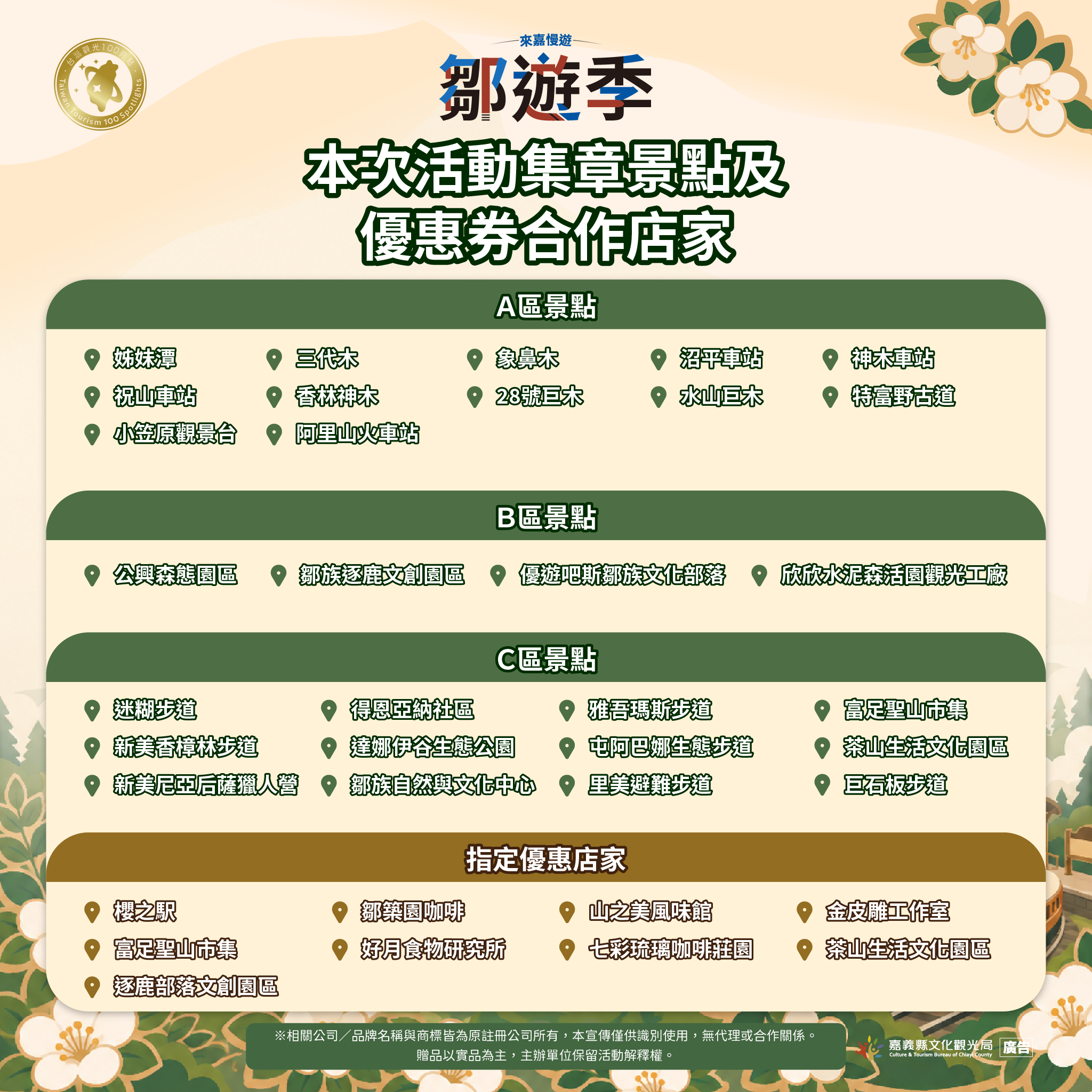 活動集章景點及優惠券合作店家。(圖／嘉義縣提供)