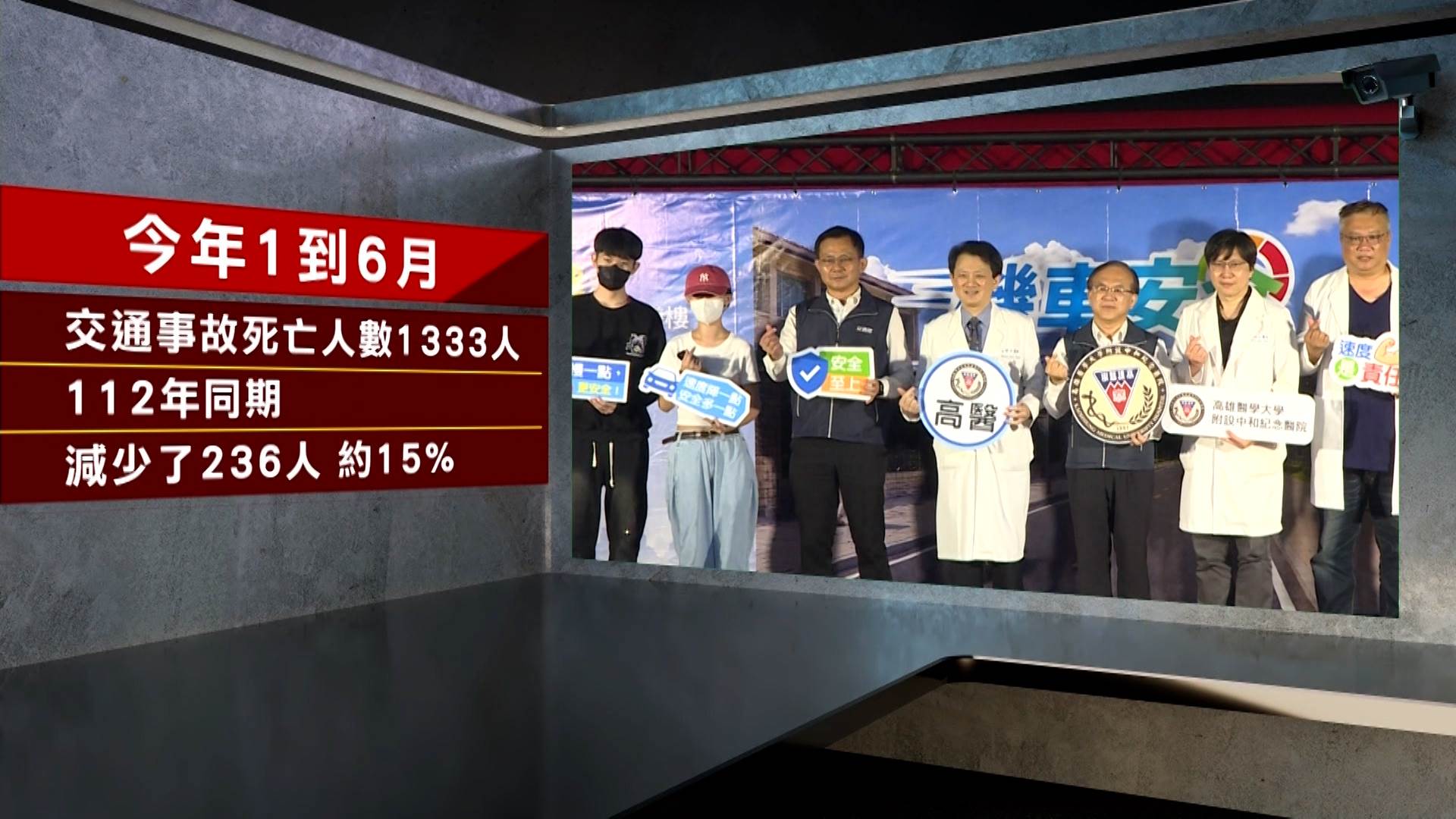 交通部統計,今年1至6月交通事故死亡1333人,雖較112年同期下降約15%,<a href='/search/tags/道路安全/' target='_blank'>道路安全</a>仍不容輕忽。(圖/東森新聞)