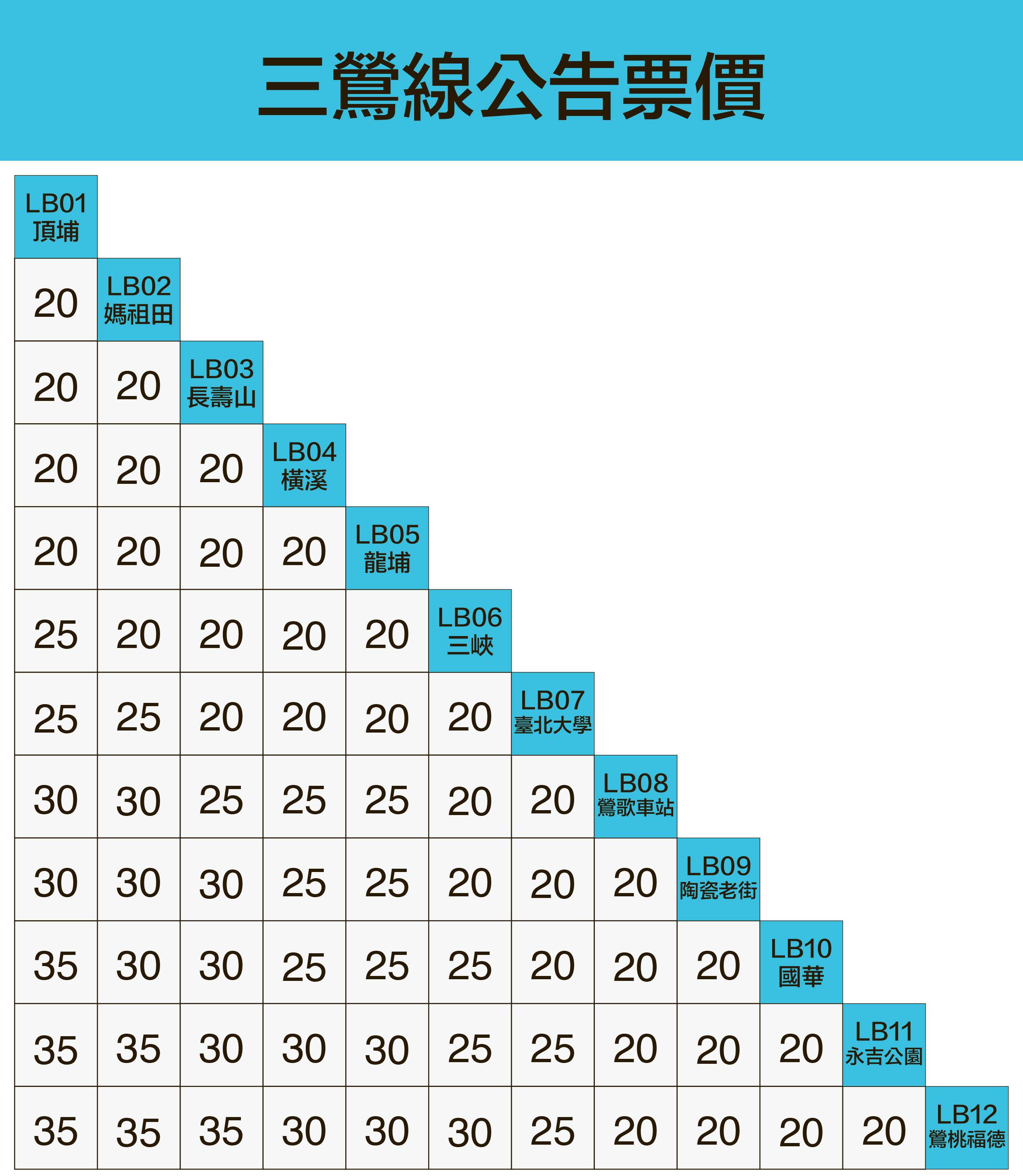捷運三鶯線公告票價_新北捷運公司提供_0