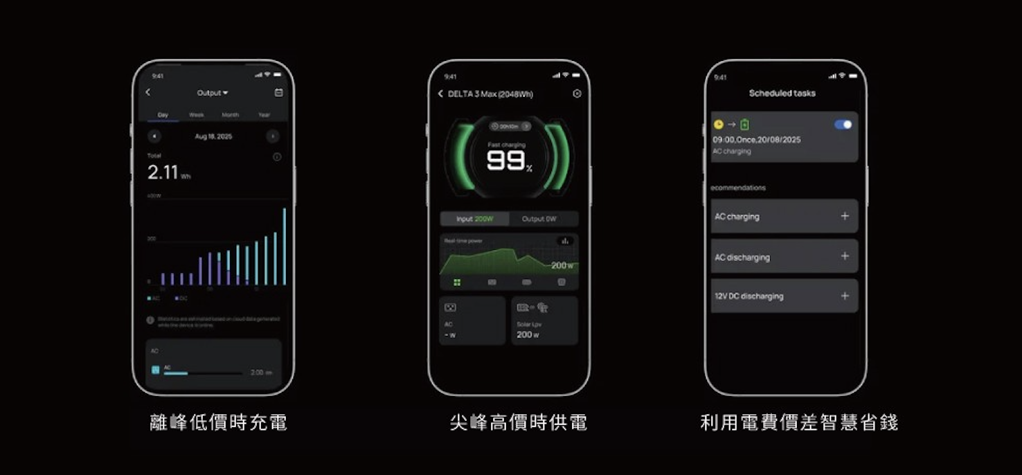 支援 App 智慧配電,自訂供電順序大幅延長備援時間。(圖/EcoFlow提供)