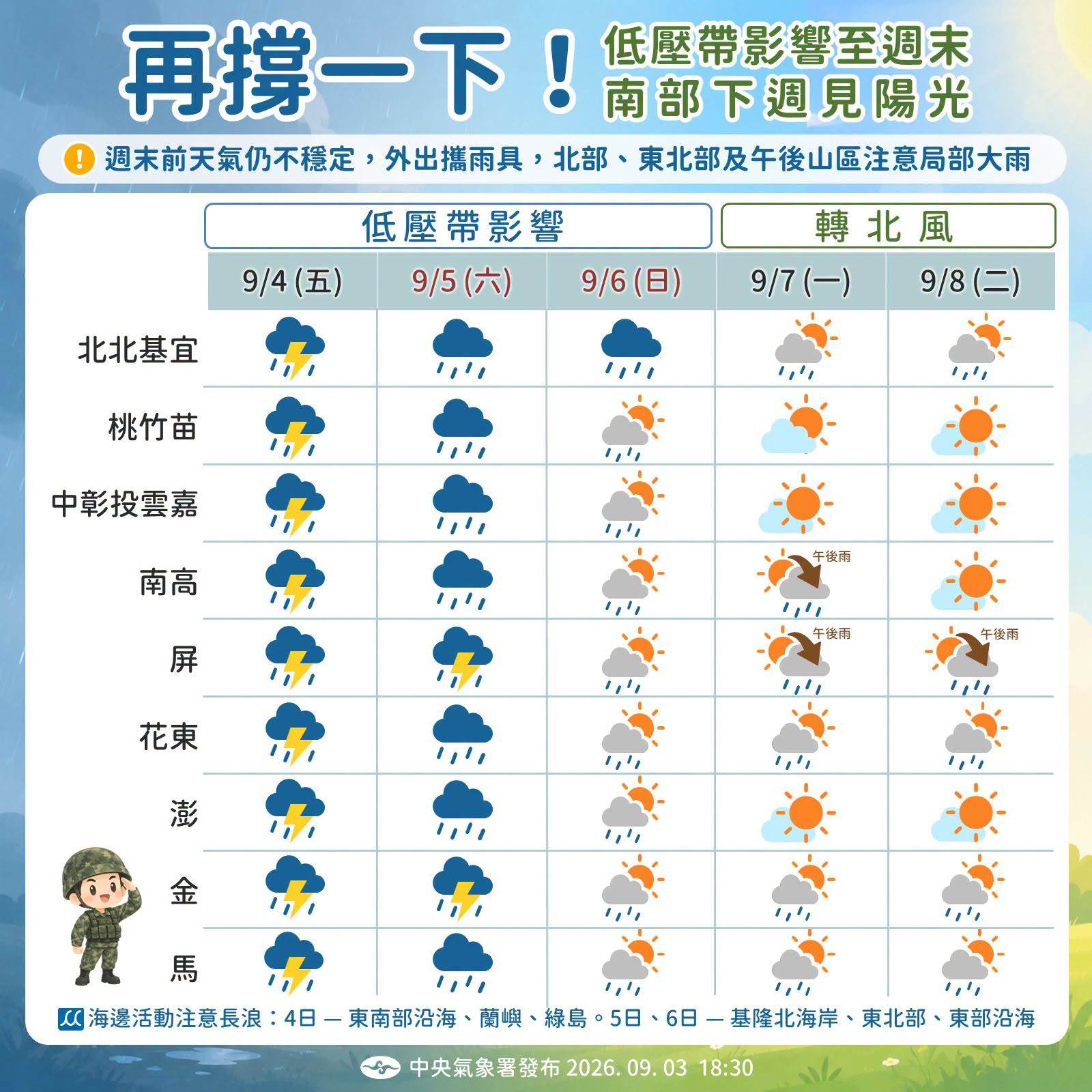 天氣