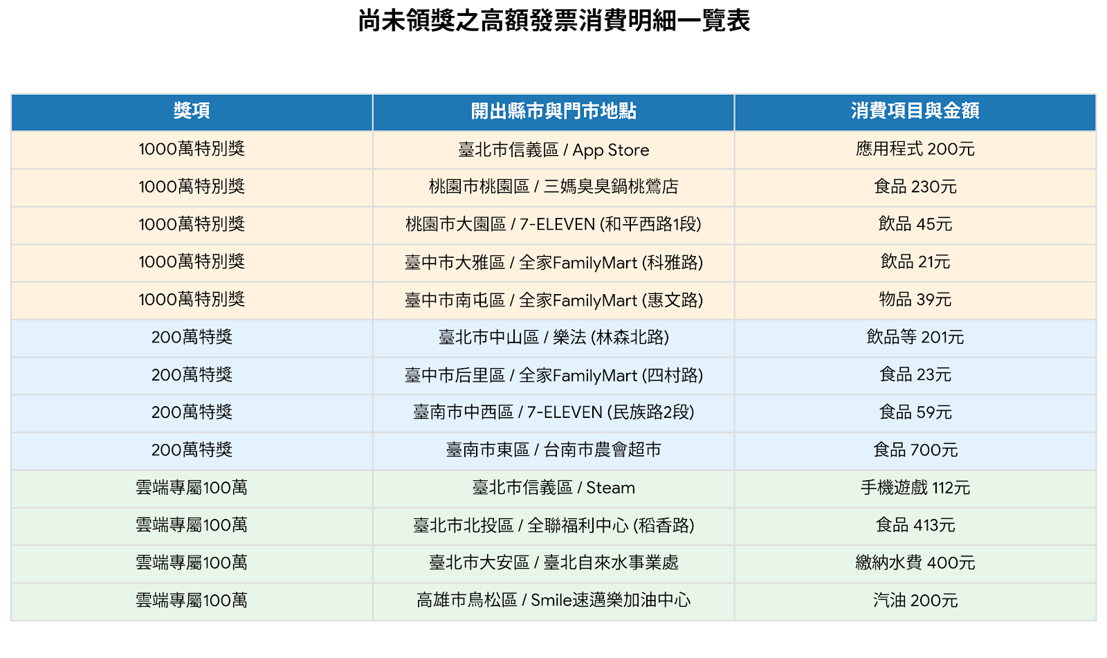 invoice_table